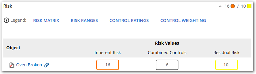 Residual Risk Calculation