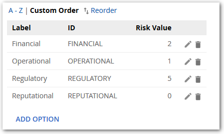 Residual Risk Calculation
