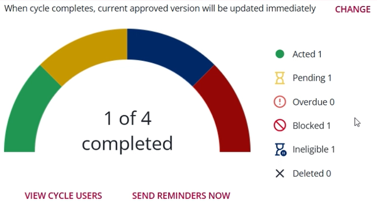 CycleChart.png