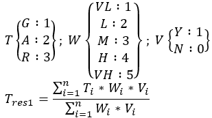 Indicator_aggregation_algorithm.png