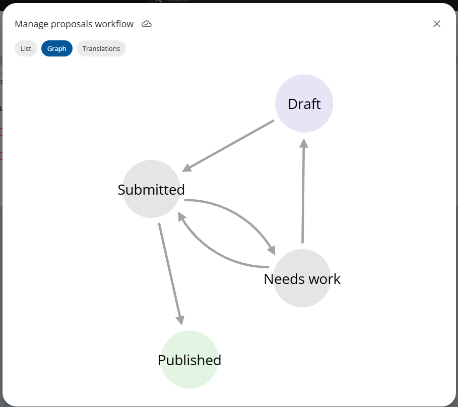 transitions_graph.png