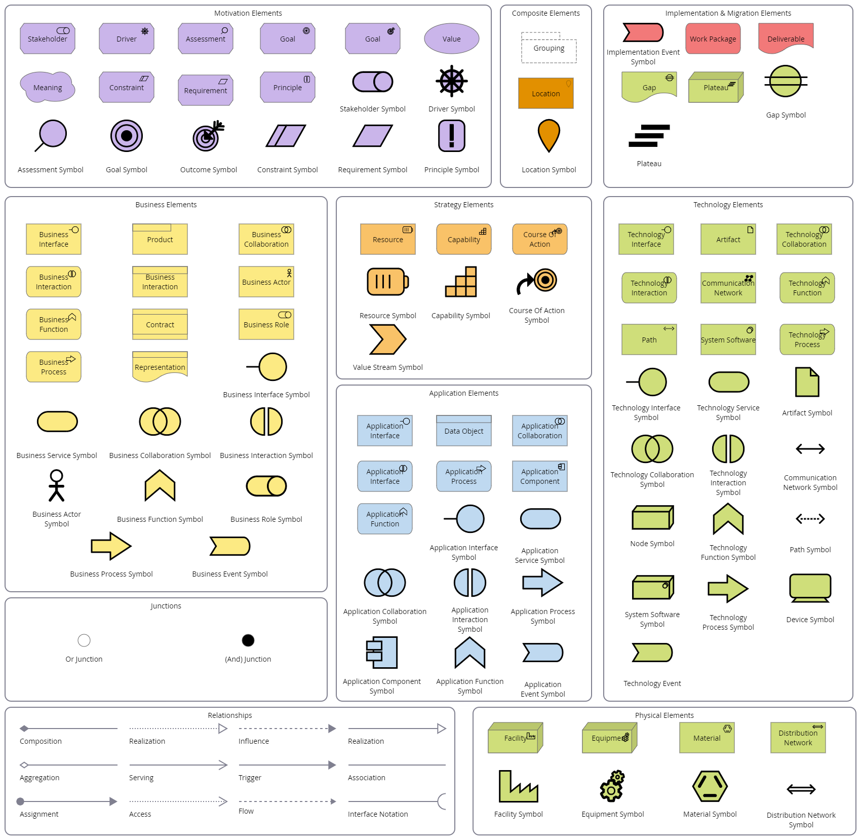 ArchiMate-reference.png