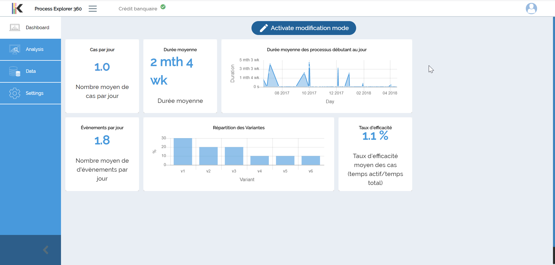 Initial dashboard
