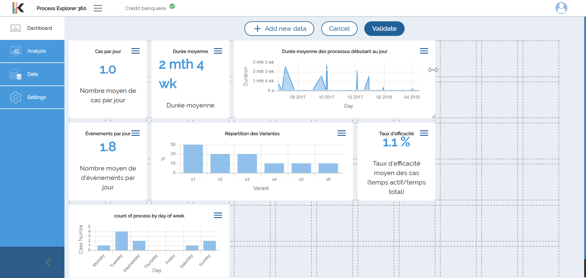 New data in dashboard