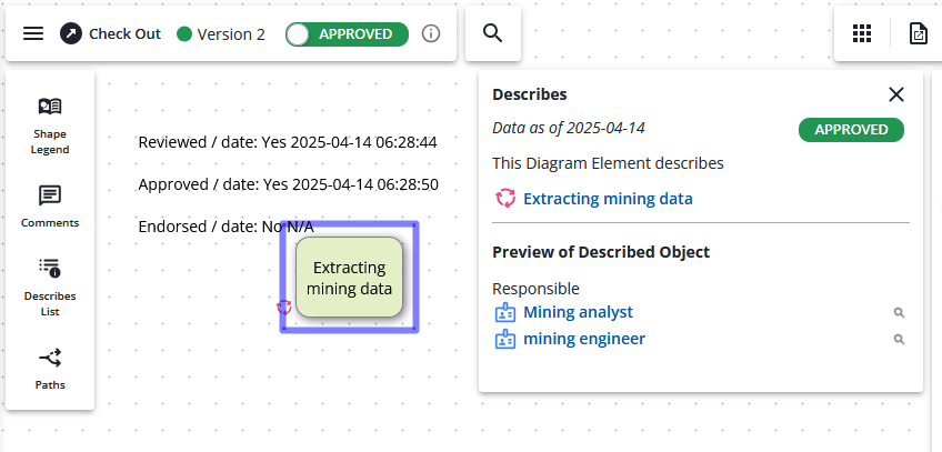 The header showing review and approval dates on the approved version.