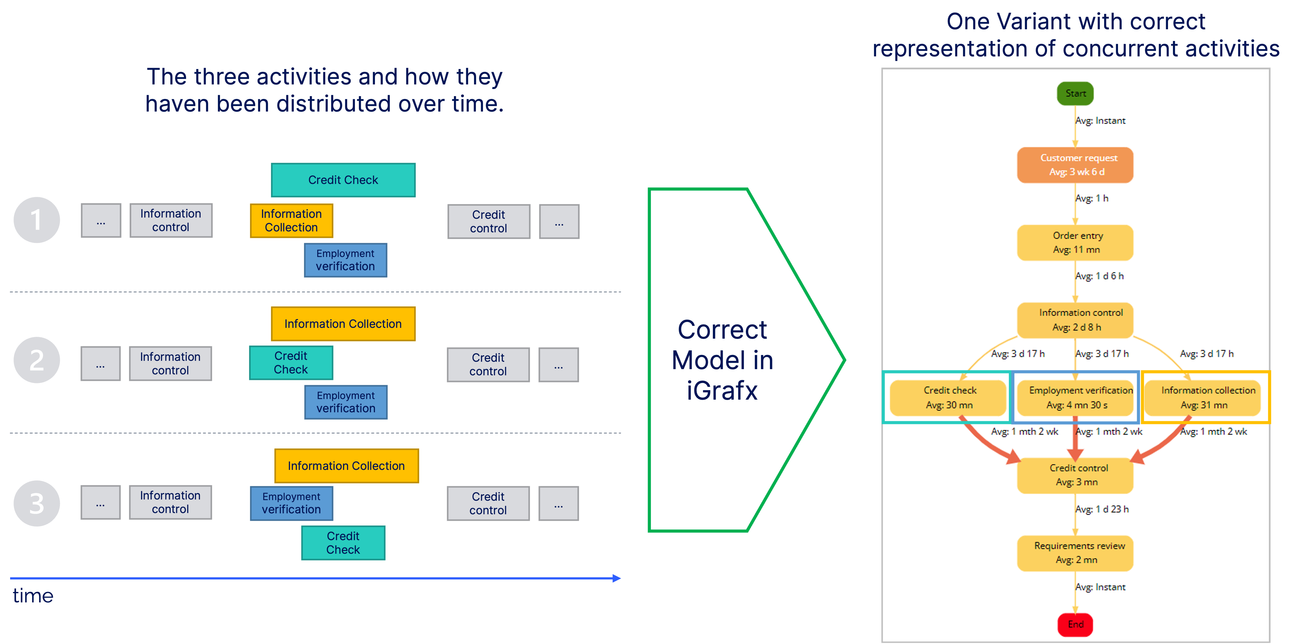 concurrency