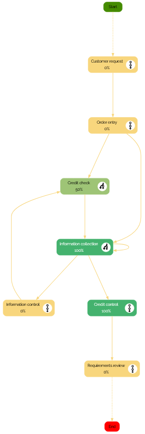 view_graph
