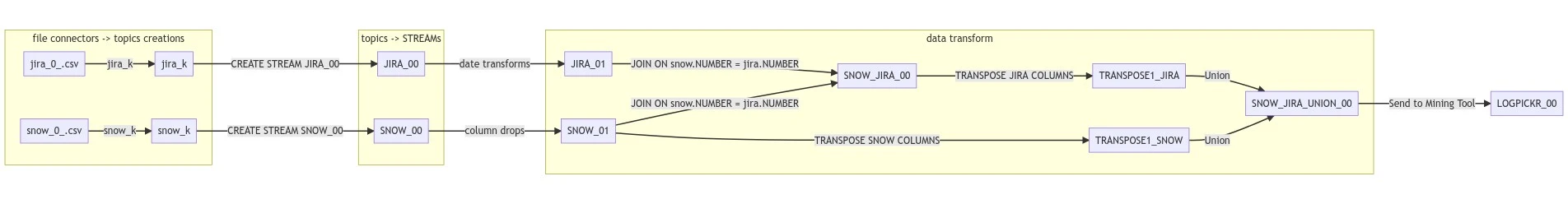 data_pipeline