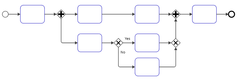 Exclusive branches merged by an Exclusive Gateway before reaching the Parallel Gateway join.