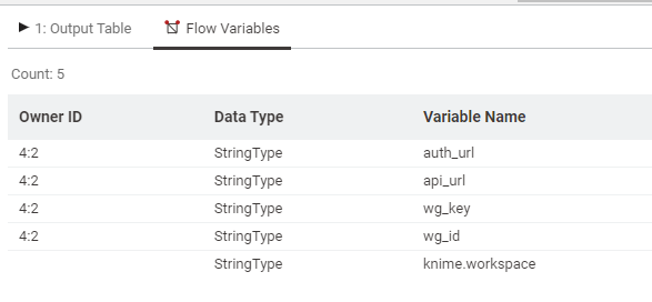 flow_variable