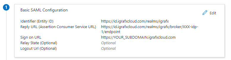 The completed basic SAML configuration.