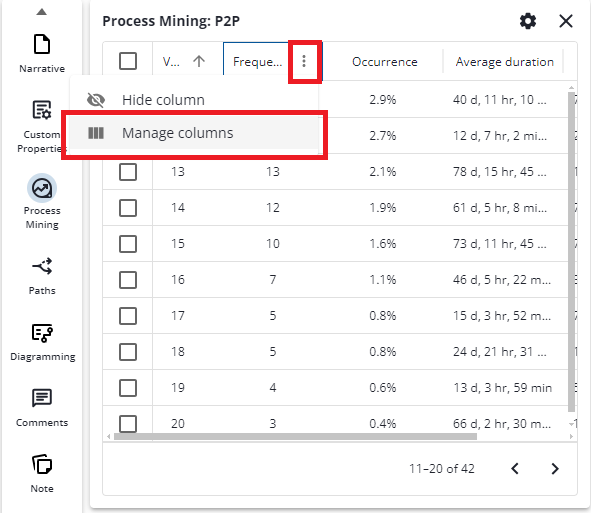 The Manage columns option on a statistics column.