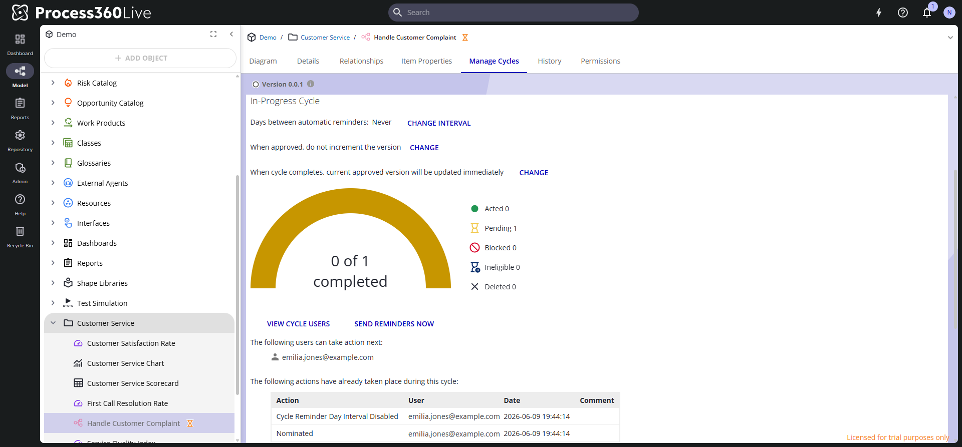 An in-progress approval cycle showing the completion gauge, participant status counts, the pending participant, and the cycle log.