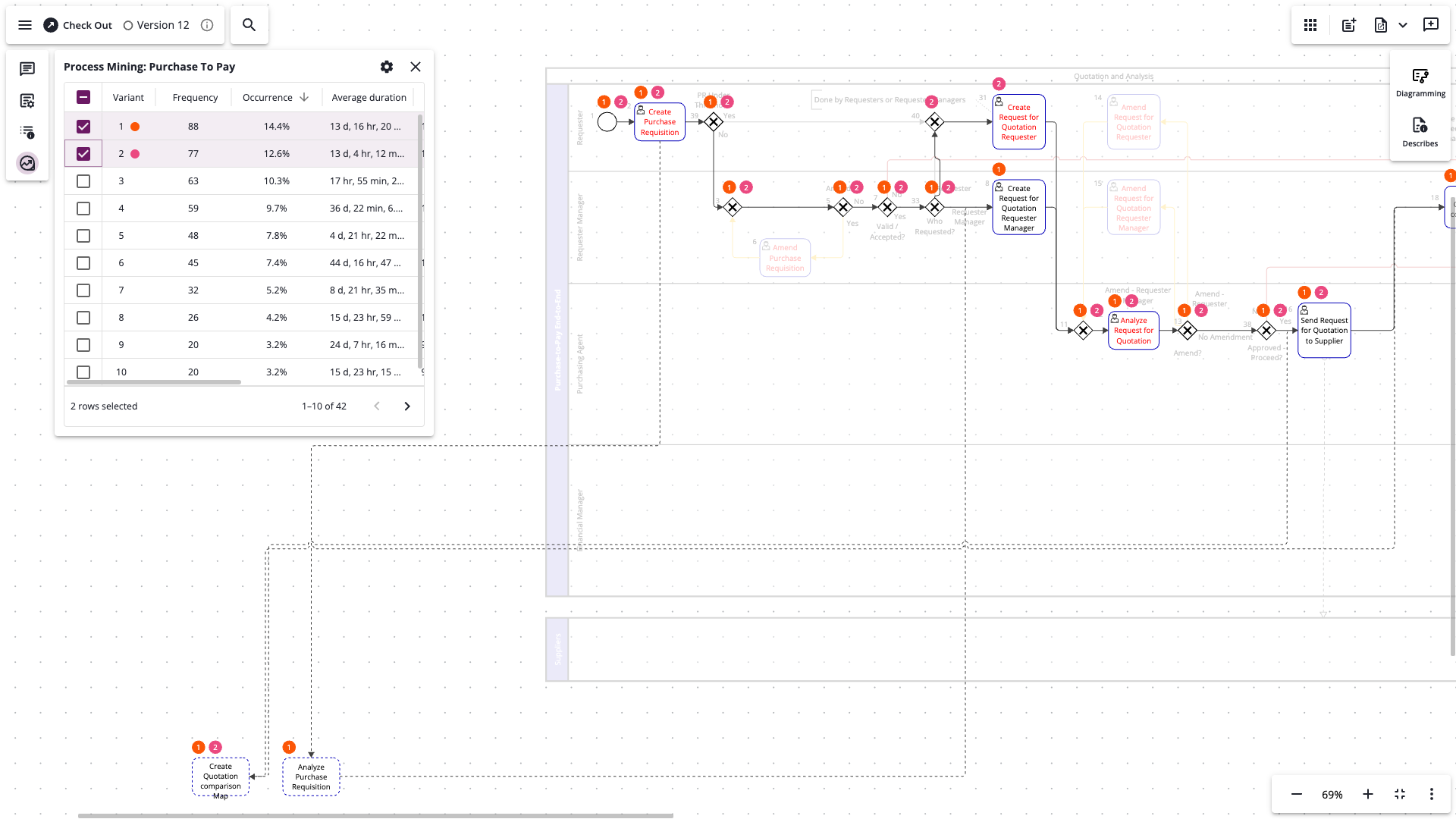 Multiple variants overlaid, each in its own color.