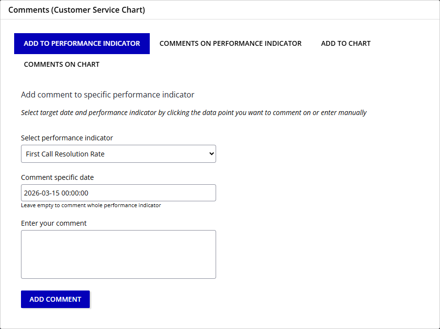 The Comments dialog with the clicked indicator pre-selected and the data point's date filled in.