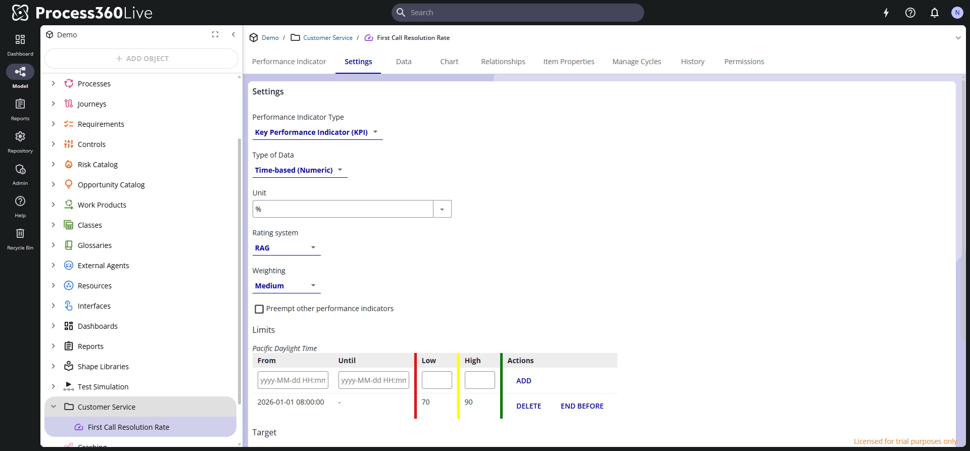 The Settings tab of a Performance Indicator, showing data type, unit, rating system, weighting, and a limit row with its color bands.