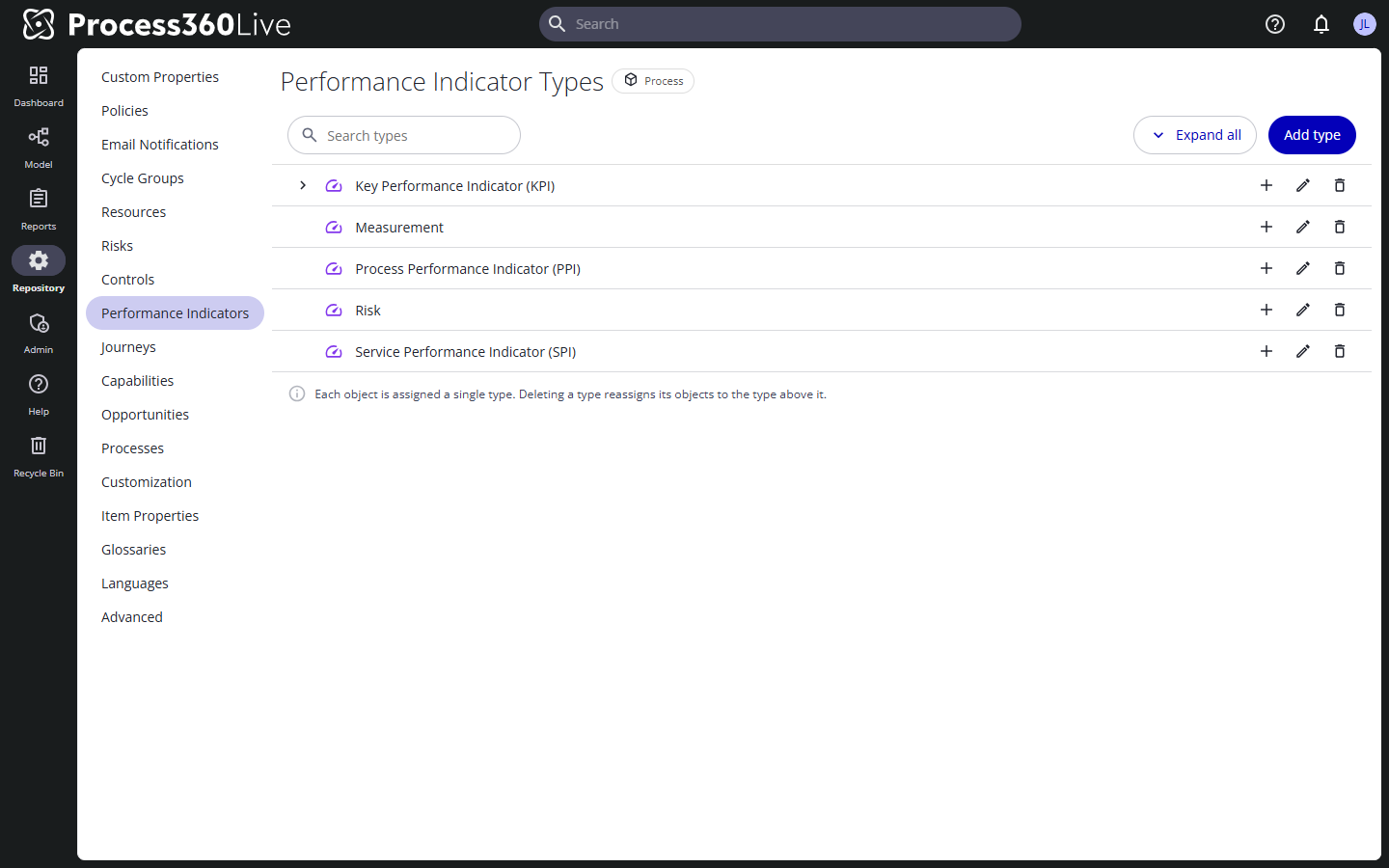 The Performance Indicator Types screen with the Search types box, the type tree, and the Add type button.