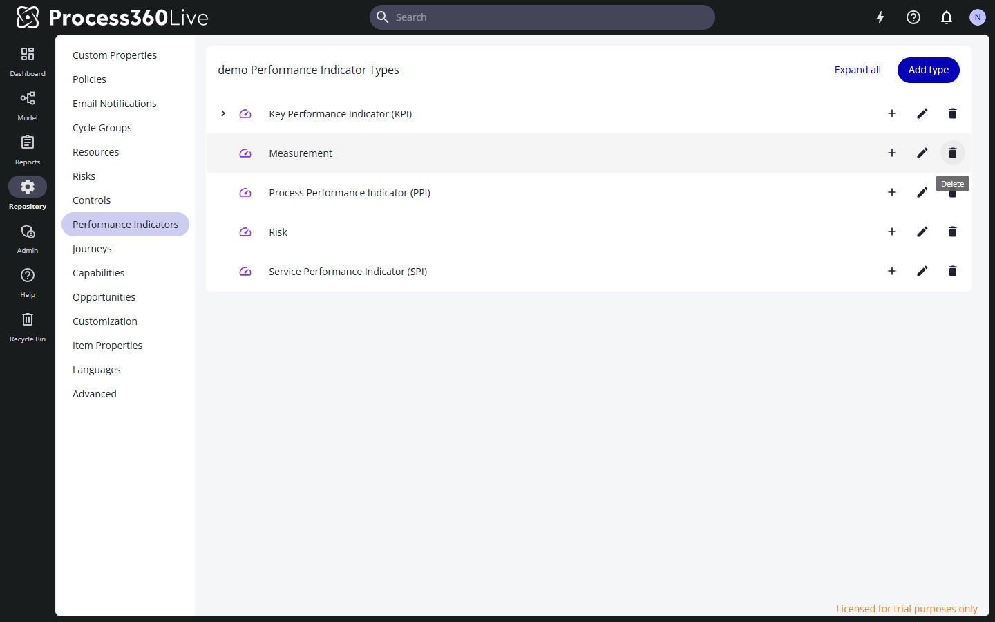 The Performance Indicator Types screen with the type tree and Add type button.