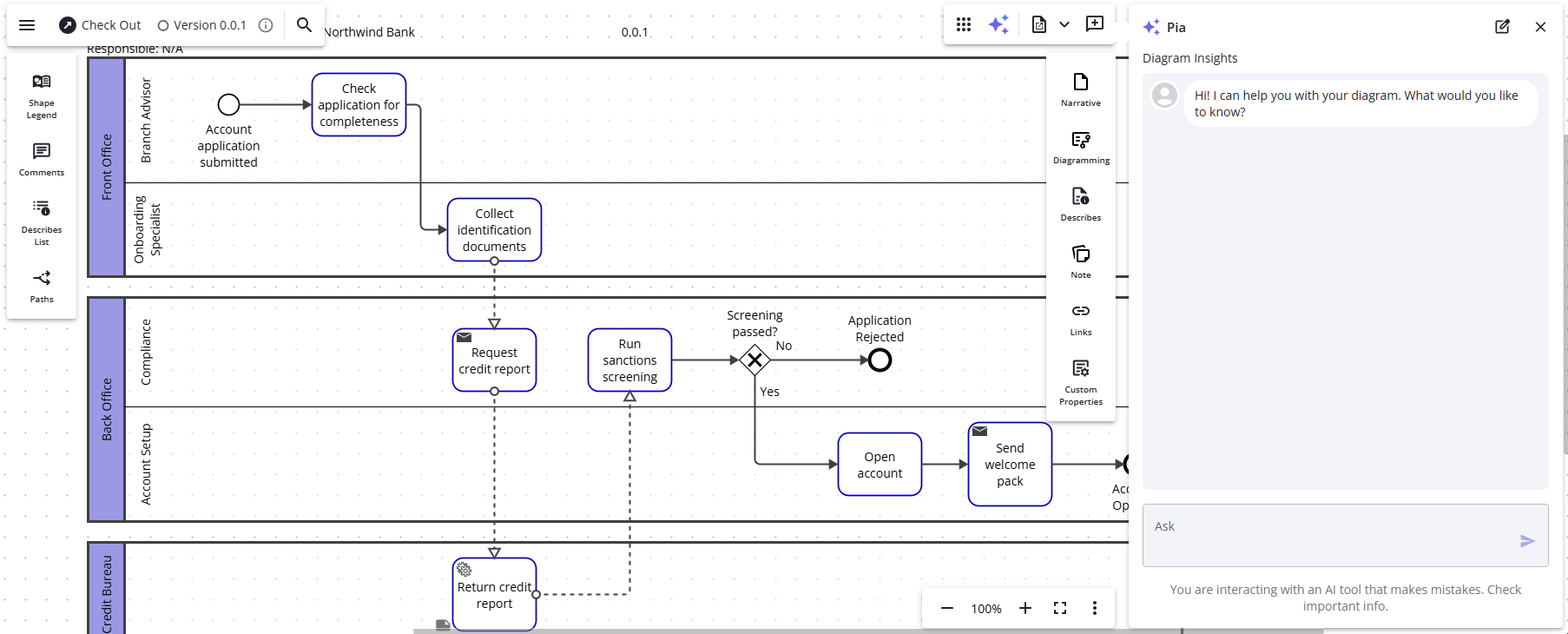 The Pia Diagram Insights panel open beside a diagram