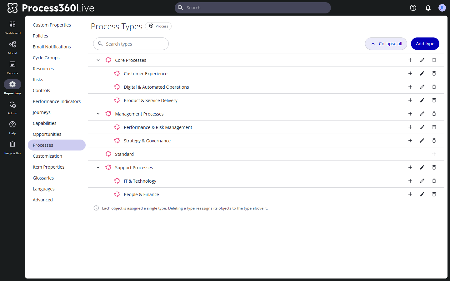 The Process Types screen with the standard hierarchy expanded, showing Management, Core, and Support processes with child types and the read-only Standard type.
