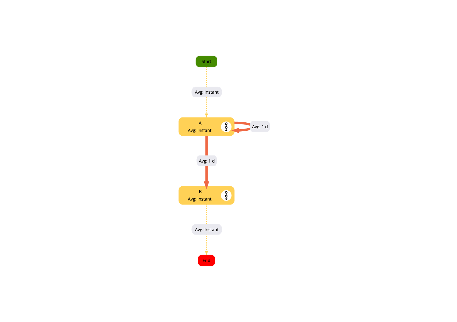 processmodel