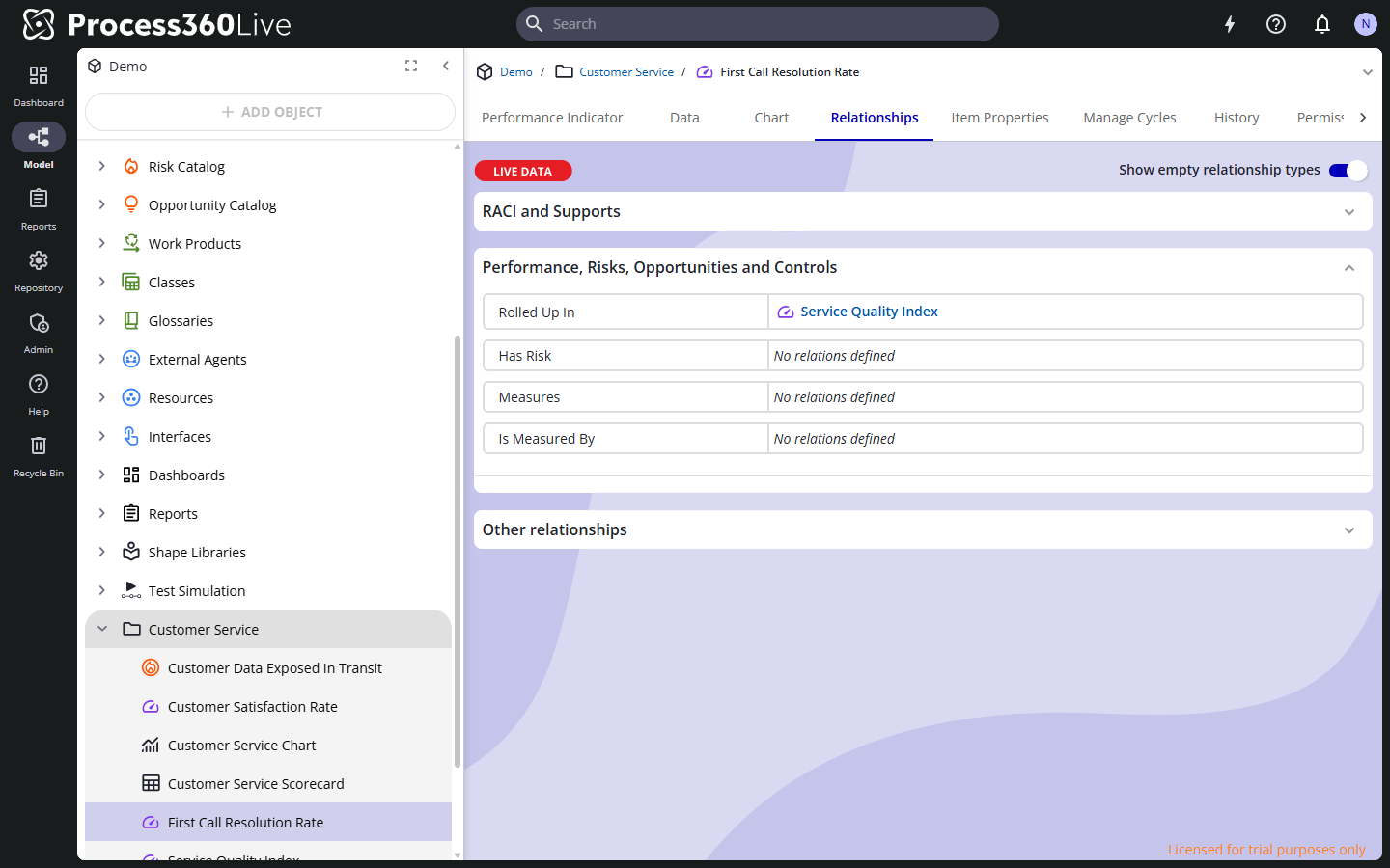The Relationships tab with grouped relationship types and the show-empty toggle.