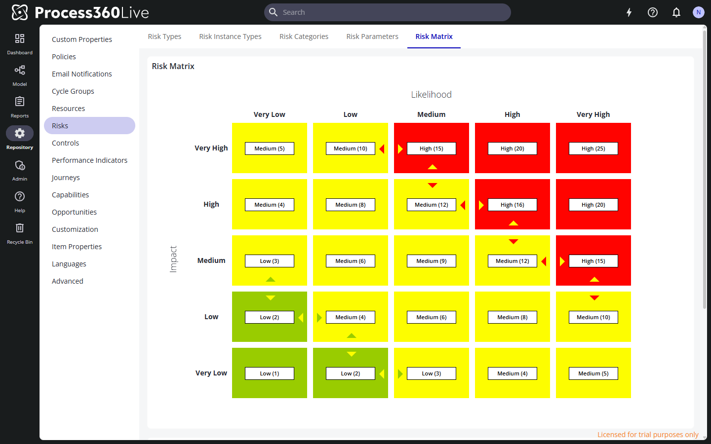 The risk matrix with likelihood columns, impact rows, and the risk ranges color bands.