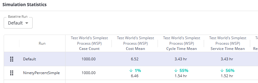Run all scenarios producing one saved result per scenario.