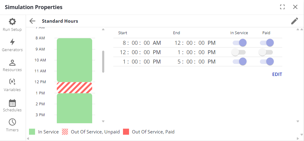 The hours editor with draggable time bars.