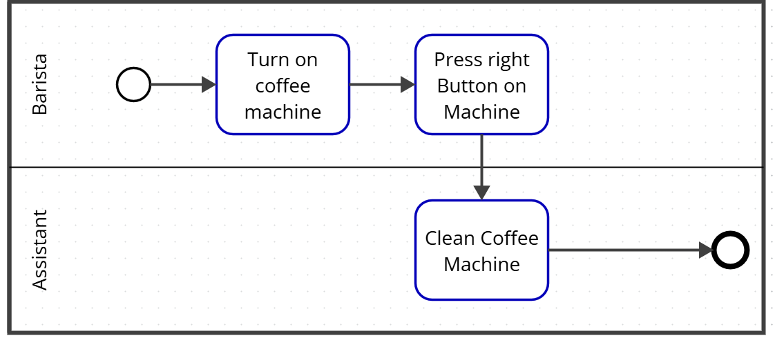 Sub-Process with additional Roles