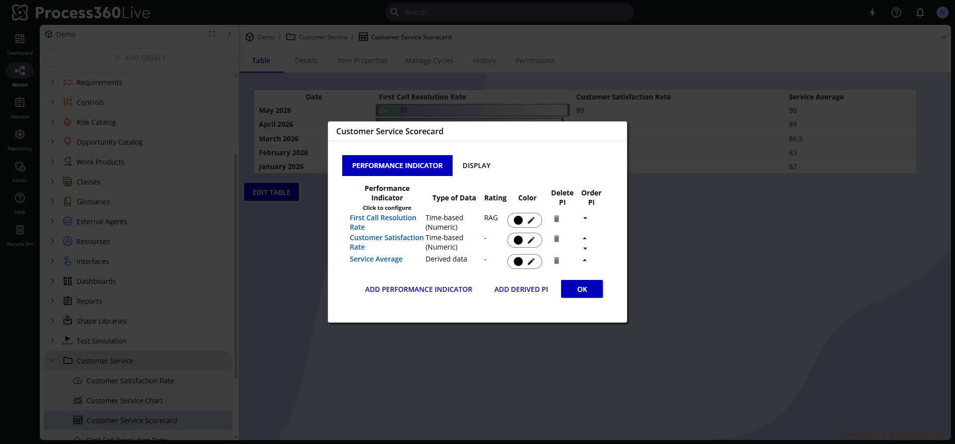 The table editor with two Performance Indicators and a derived column, each with data type, rating, color, and order controls.