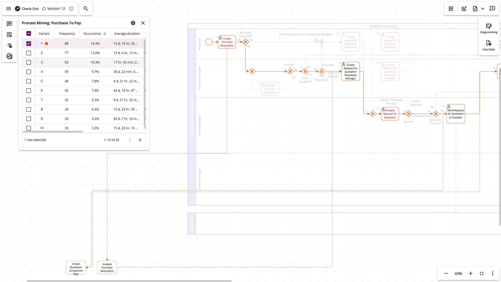 The overlay showing undocumented tasks with dashed borders.